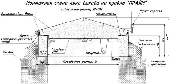 Люк для выхода на кровлю Прайм 650*1550 Люк для выхода на кровлю Прайм 650*1550