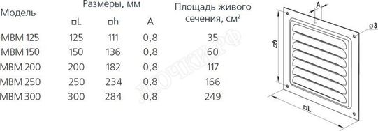 Решетка металлическая МВМ 125с чер Решетка металлическая МВМ 125с чер